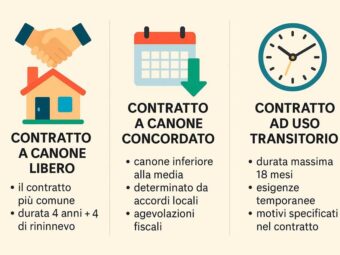 Guida Pratica ai Contratti di Locazione: Cosa Sapere Prima di Firmare